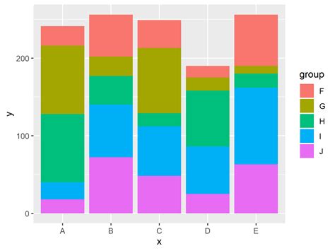 ggplot stacked bar chart|ggplot two bars next to each other.